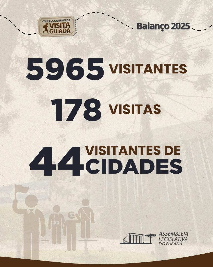 Assembleia Legislativa do Paraná | ALEP | Notícias > Programa de visitas guiadas da Assembleia Legislativa recebe quase 6 mil pessoas ao longo de 2025